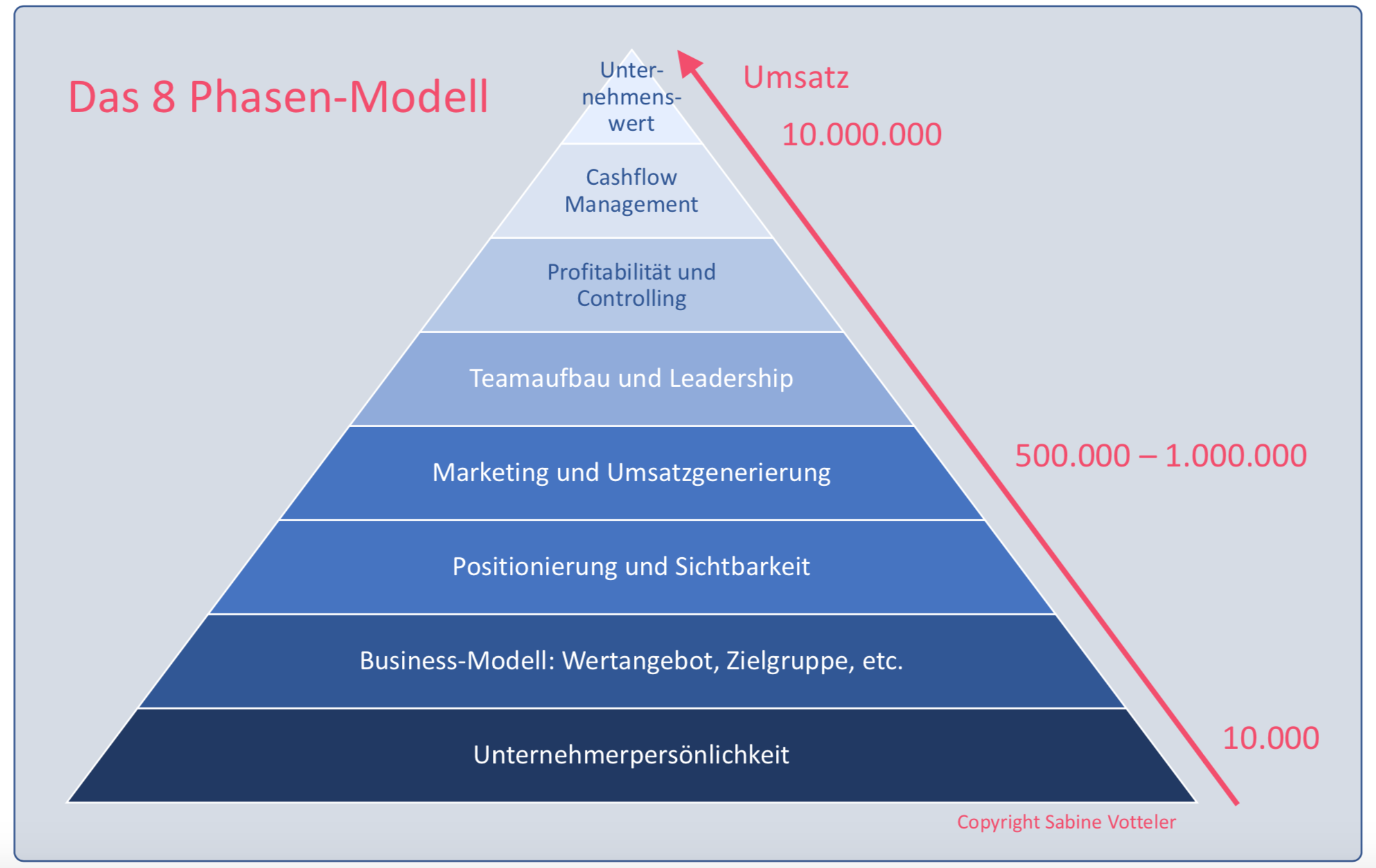 nicht erfolgreich was tun