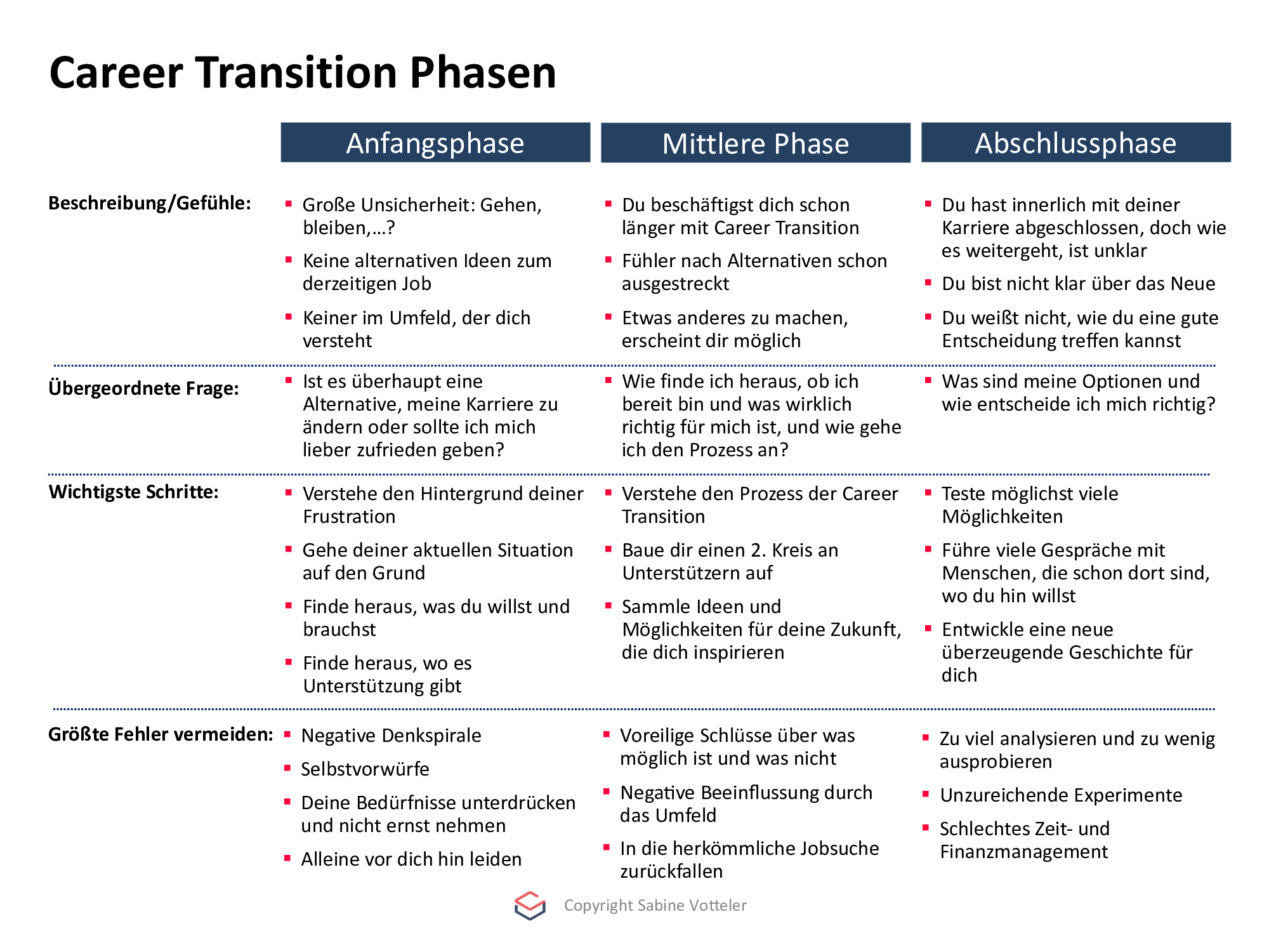 Berufliche Neuorientierung vorbereiten - 3 Phasen in der Career Transition